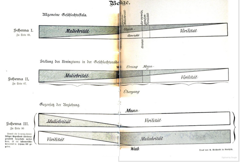 File:Ludwig Frey charts - original.png